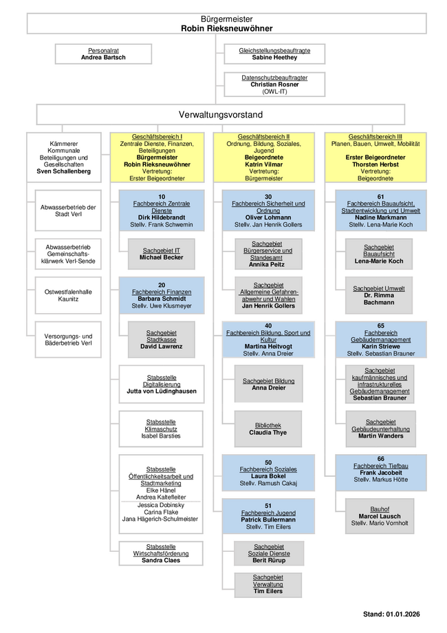 Organigramm Organigramm