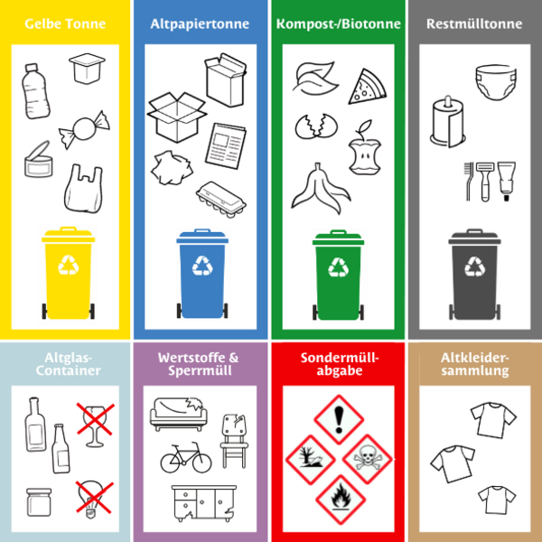 Abfalltrennung Abfalltrennung